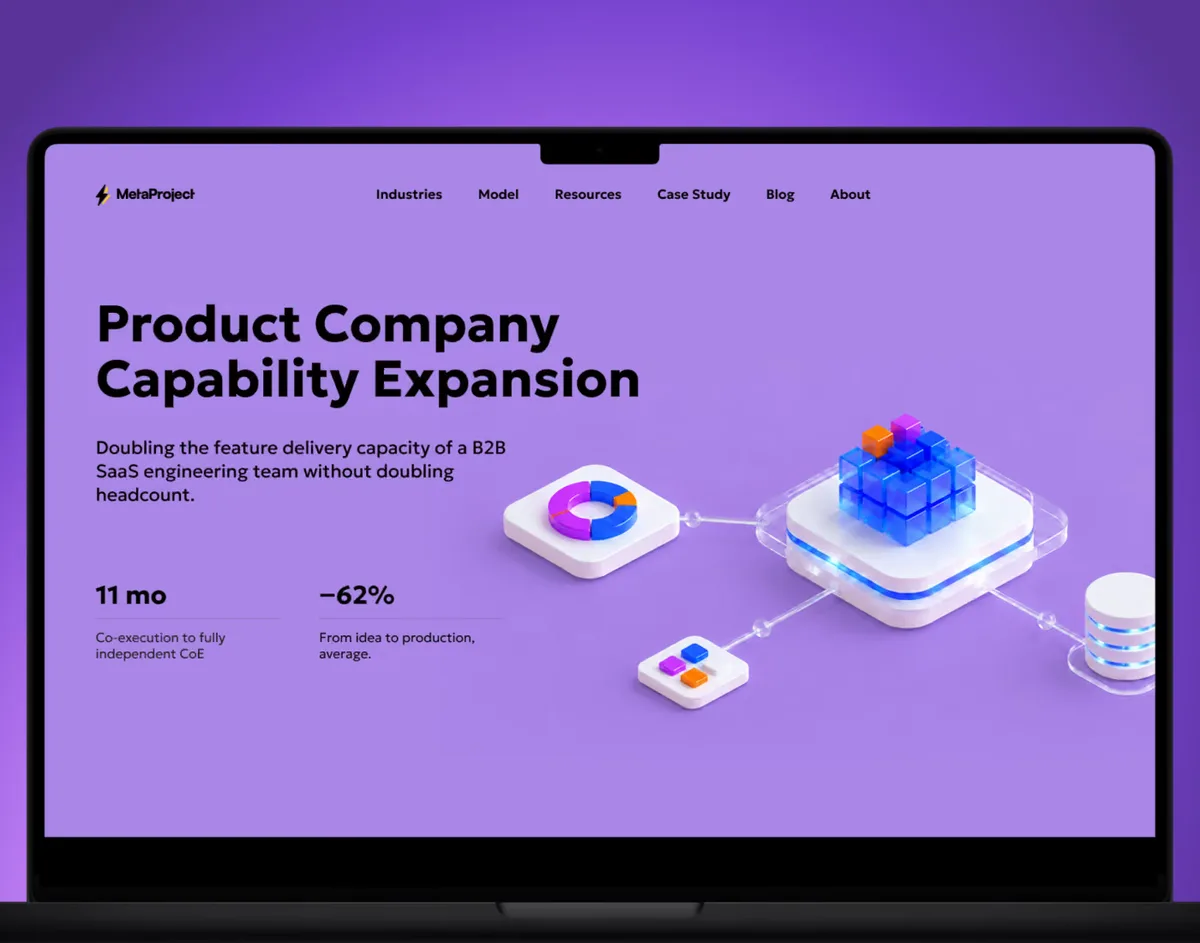 B2B SaaS engineering team delivery dashboard