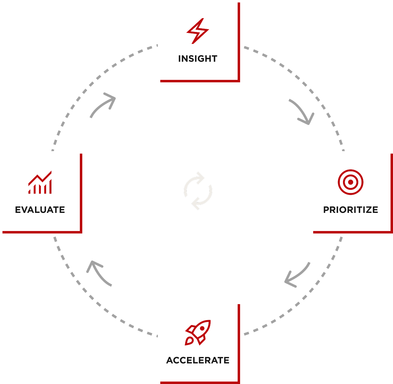 Subscription Growth Operating System