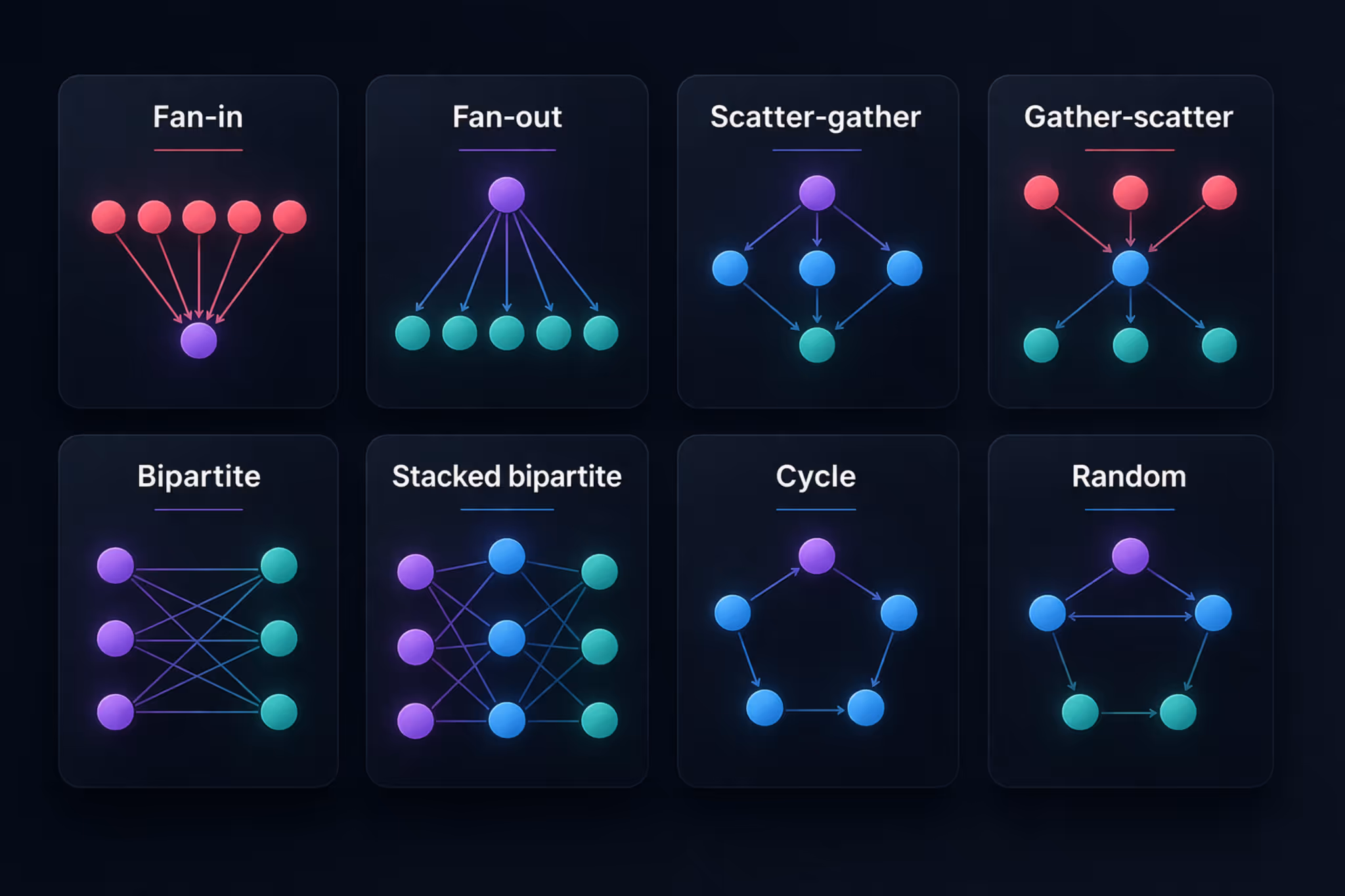 Thinsaction | Structural Graph topology patterns used in fraud and money laundering inside the money transfer and remittance network