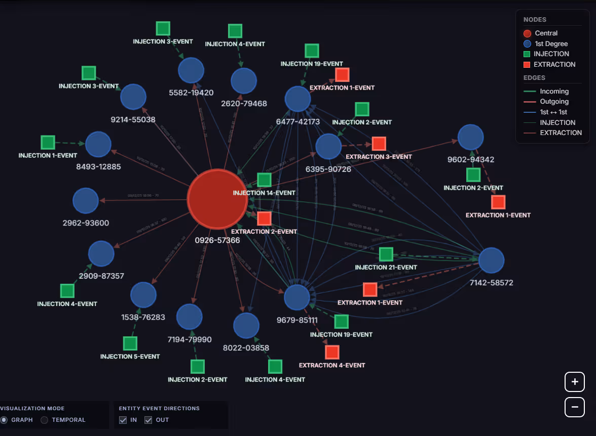 Visualization of suspicious account networks in remittance transactions
