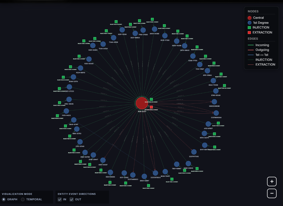 Thinsaction - example of hub node