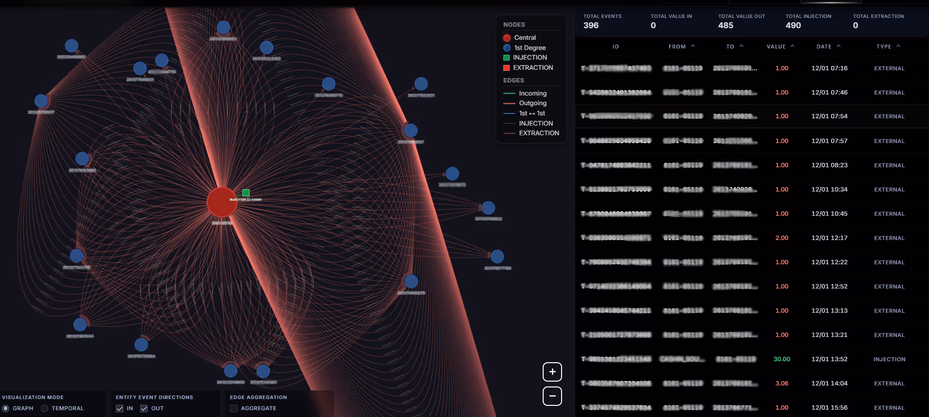 Transaction graph of an account inplied in child abuse crime across countries | Thinsaction