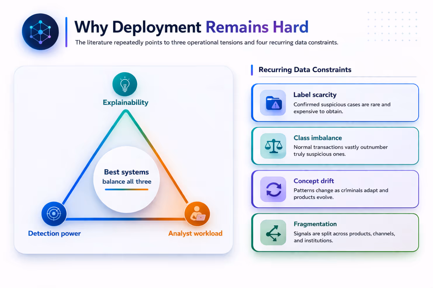 why deployment remains hard in remittance