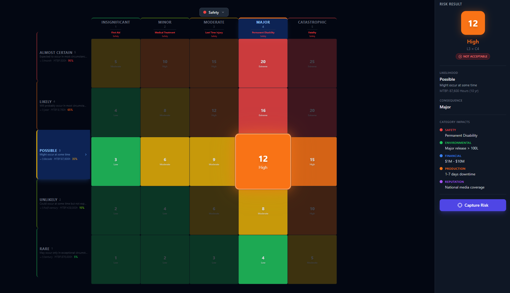 Axiom Interactive view dashboard