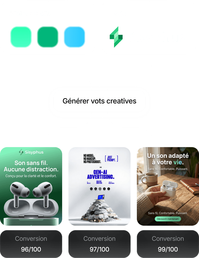 Comparaison de deux publicités pour écouteurs sans fil Sisyphus, montrant une main tenant le boîtier et des écouteurs posés sur leur chargeur avec leurs taux de conversion respectifs de 96/100 et 97/100.