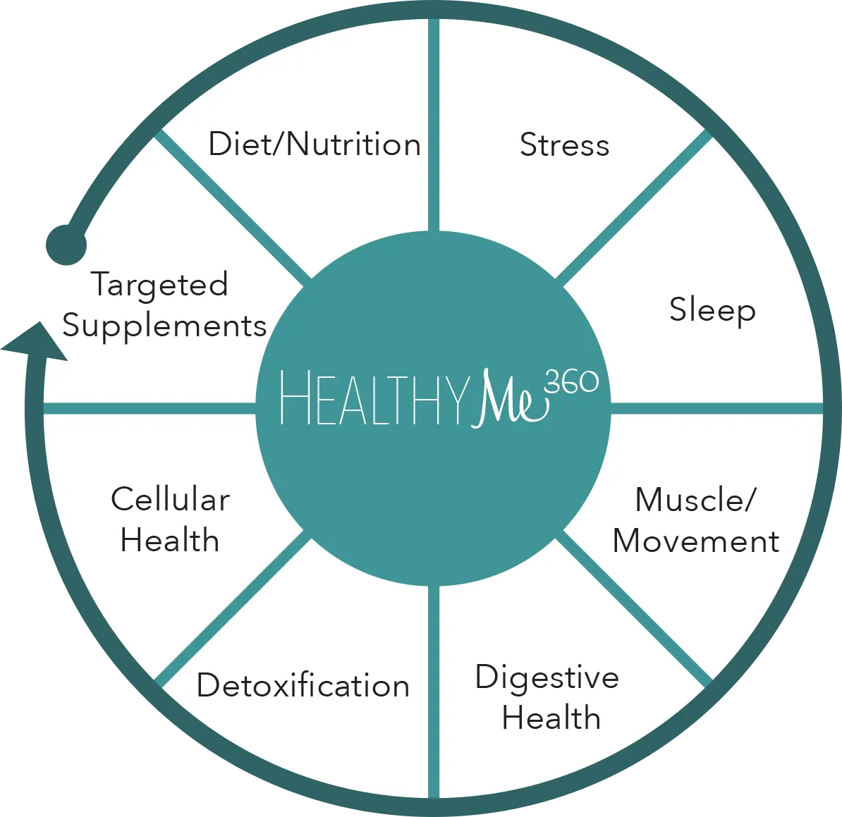 outdoor yoga session for a yoga studio