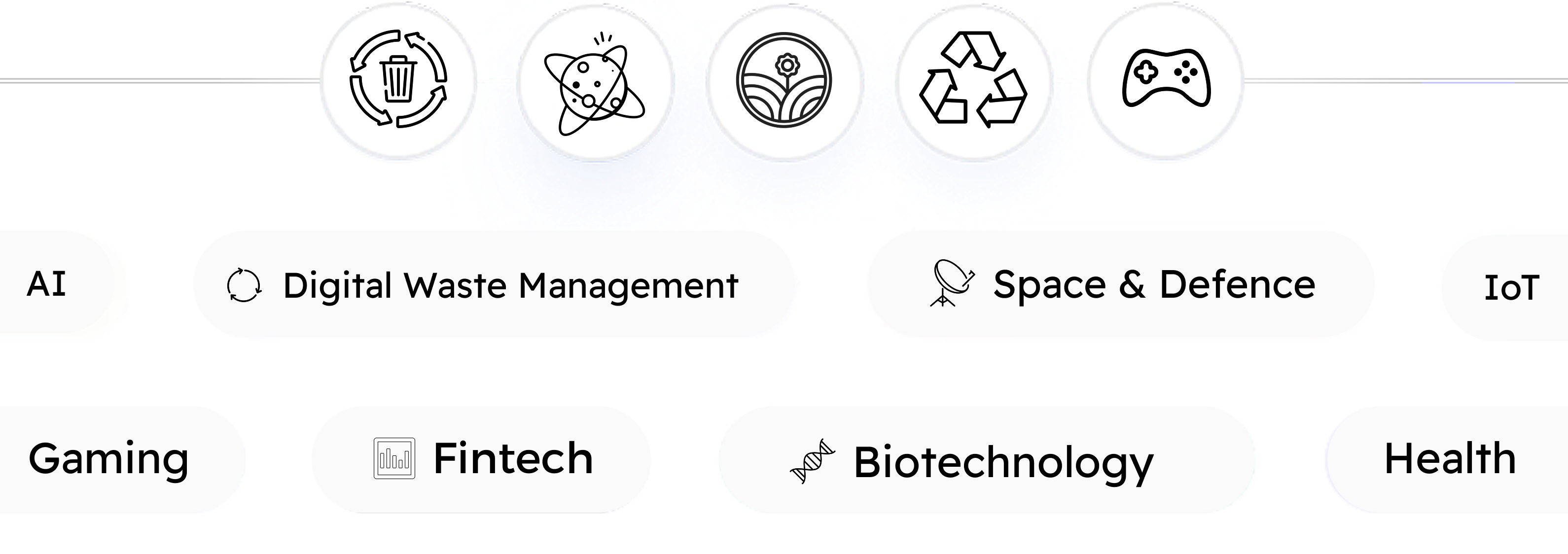 Icons representing Digital Waste Management, Space & Defence, AI, IoT, Gaming, Fintech, Biotechnology, and Health sectors.