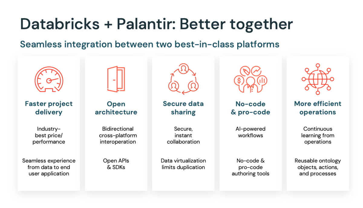 Databricks + Palantir: Seamless integration between two best-in-class platforms