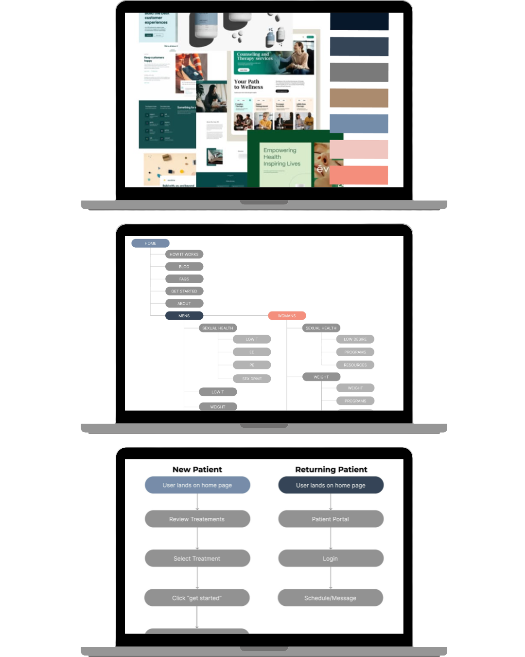 beyondMD mood board, site map and user flow