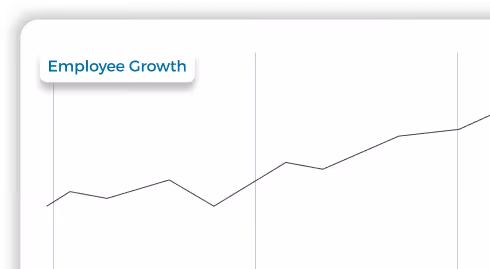 Line graph showing upward trend in employee growth over time.