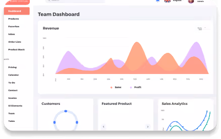 Team dashboard displaying a revenue area chart with sales and profit data, plus sections for customers, featured product, and sales analytics.