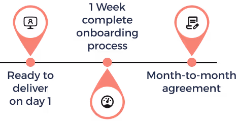 Flowchart with three red map markers: left marker with a person icon labeled 'Ready to deliver on day 1,' center marker with a speedometer icon labeled '1 Week complete onboarding process,' and right marker with a document and pen icon labeled 'Month-to-month agreement.'