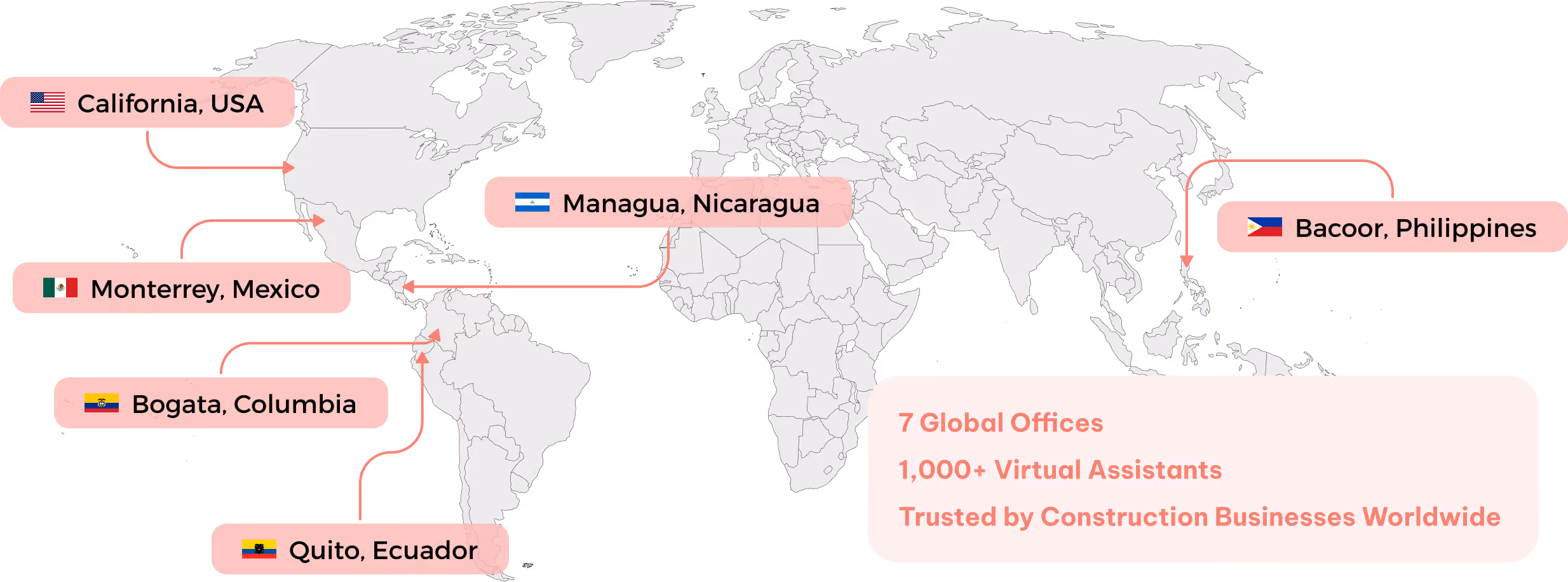 World map highlighting global office locations: California USA, Monterrey Mexico, Bogota Colombia, Quito Ecuador, Managua Nicaragua, and Bacoor Philippines.