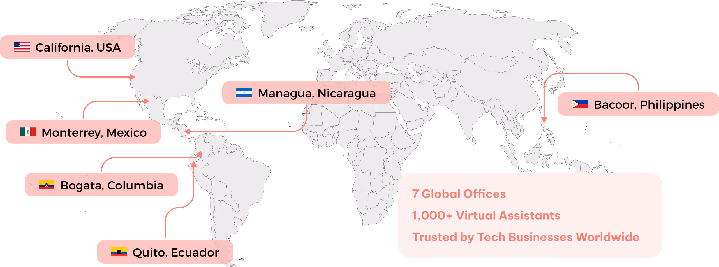 World map highlighting global office locations with labels and flags for California USA, Monterrey Mexico, Bogata Colombia, Quito Ecuador, Managua Nicaragua, and Bacoor Philippines.
