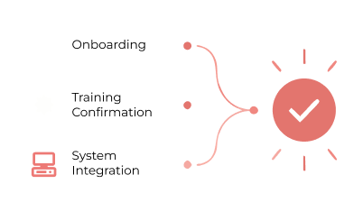 Flowchart showing three tasks: content creation, design, and coding, all pointing to a single pink circle with a white checkmark symbolizing task completion.