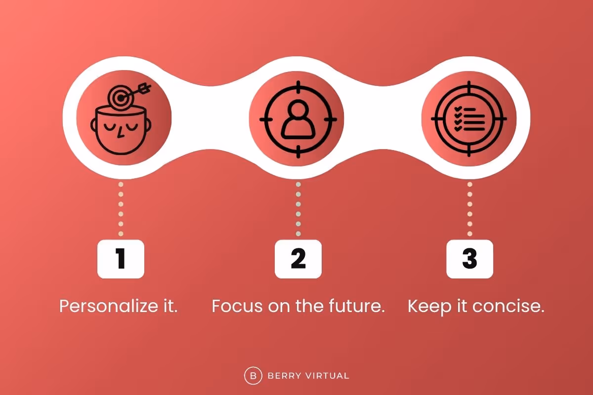 Three-step visual guide from Berry Virtual on crafting effective communication: 1) Personalize it (illustrated with a head and target), 2) Focus on the future (targeting a person icon), 3) Keep it concise (targeting a checklist).
