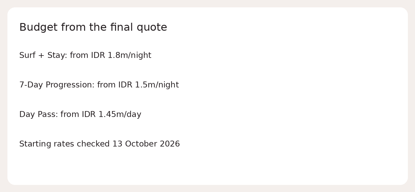 Budget from the final quote; Surf + Stay: from IDR 1.8m/night; 7-Day Progression: from IDR 1.5m/night; Day Pass: from IDR 1.45m/day; Starting rates checked 13 October 2026