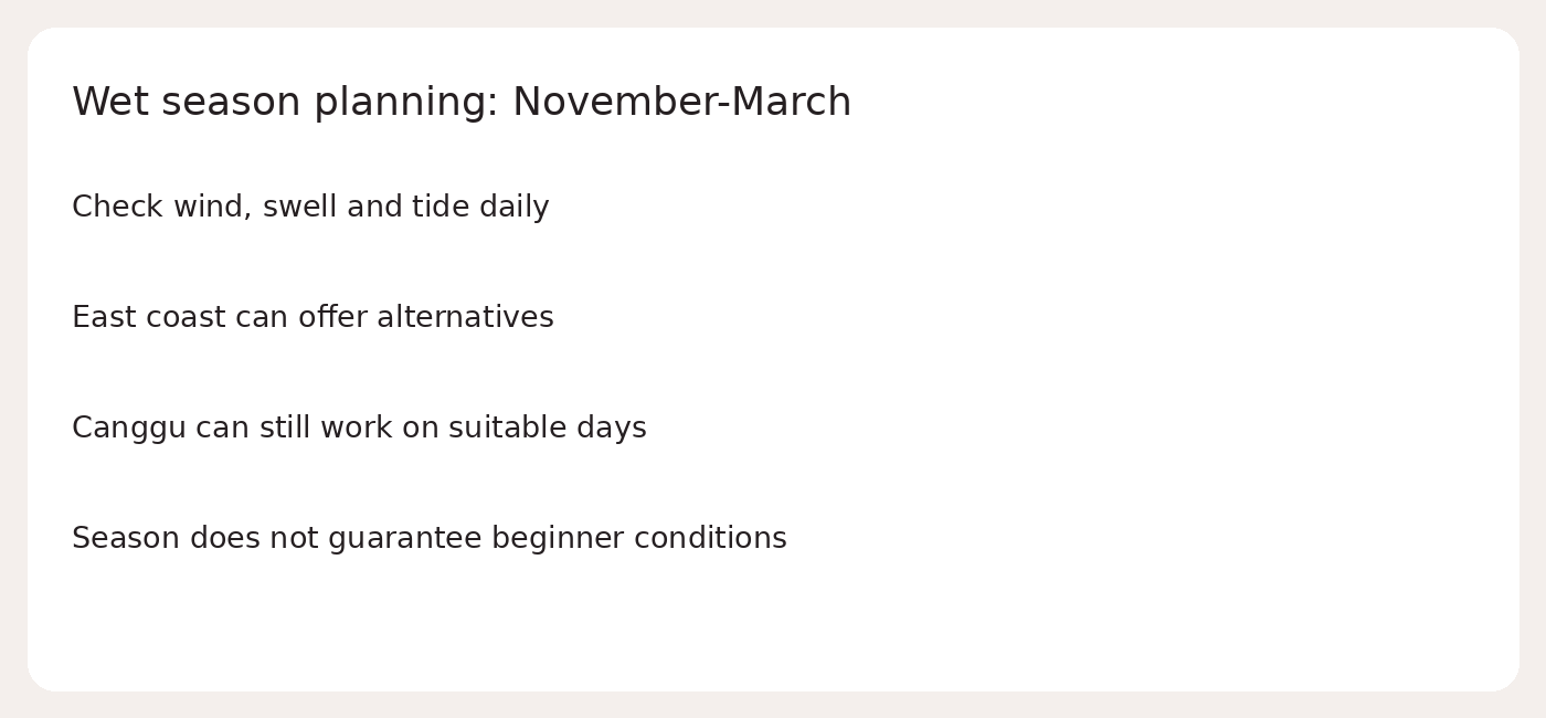 Wet season planning: November-March; Check wind, swell and tide daily; East coast can offer alternatives; Canggu can still work on suitable days; Season does not guarantee beginner conditions