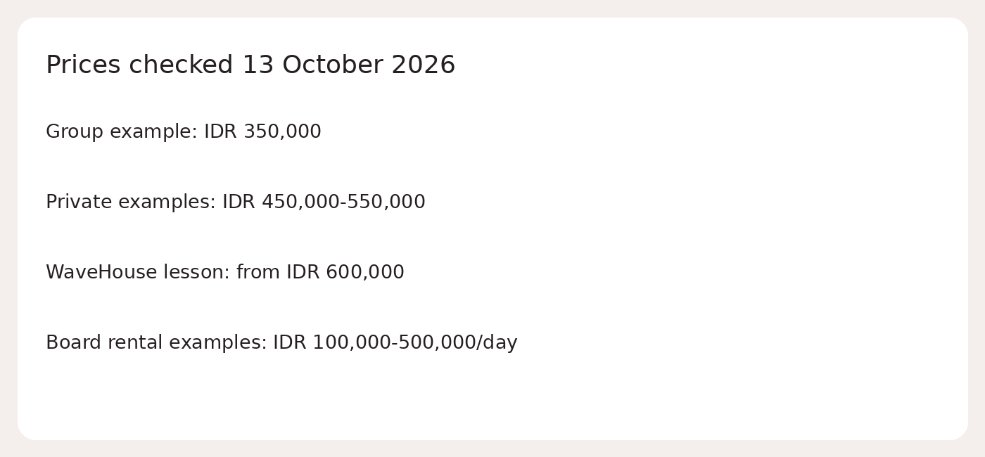 Prices checked 13 October 2026; Group example: IDR 350,000; Private examples: IDR 450,000-550,000; WaveHouse lesson: from IDR 600,000; Board rental examples: IDR 100,000-500,000/day