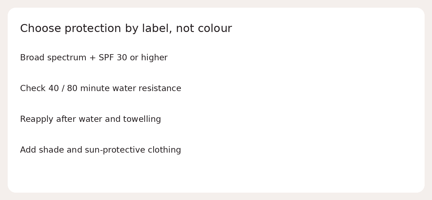 Choose protection by label, not colour; Broad spectrum + SPF 30 or higher; Check 40 / 80 minute water resistance; Reapply after water and towelling; Add shade and sun-protective clothing