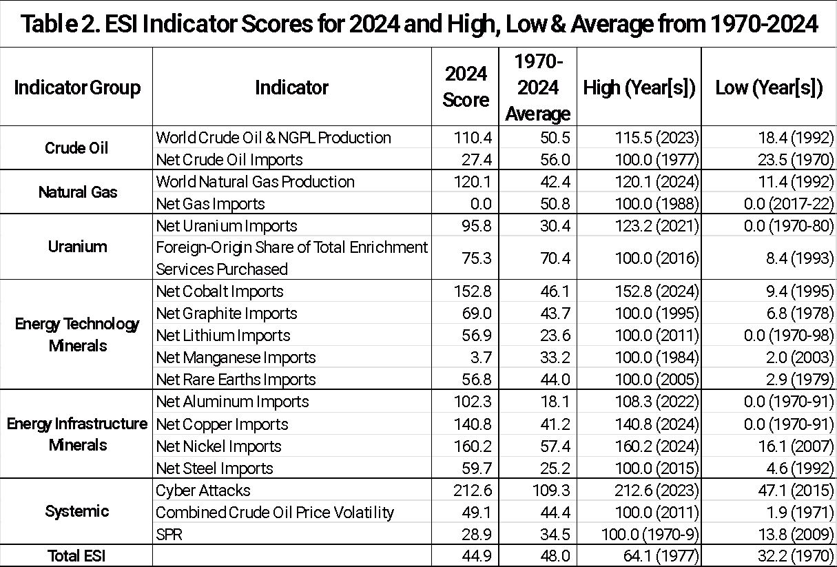 Table showing first-principles elastic properties of monolayer and bulk 2H MoS2, including lattice constants (a, c), Young's modulus (E), Poisson's ratio (v), bending modulus (D), shear modulus (G) for monolayer, and elastic constants (C11, C12, C13, C33, C44, C66) for bulk MoS2 from experiments and calculations.