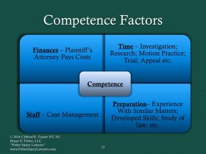 Competent Representation Factors
