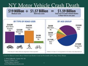 NY motor vehicle accident death