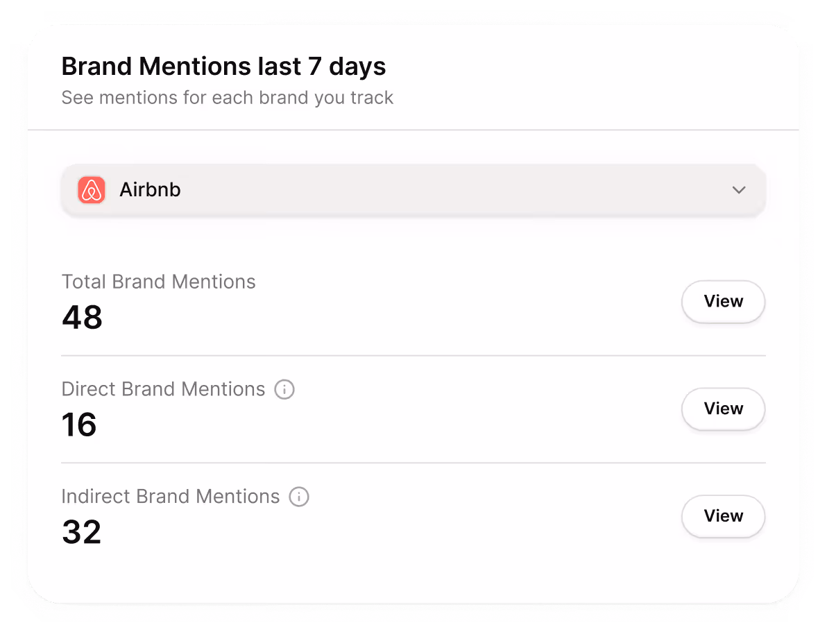 A graphic showing AI mentions for Airbnb from the last 7 days. The graphic breaks down direct brand mentions and indirect brand mentions.
