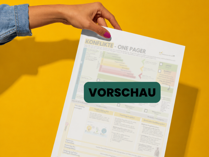 Hand hält eine Vorschau des tgim Konfliktmodells vor gelbem Hintergrund