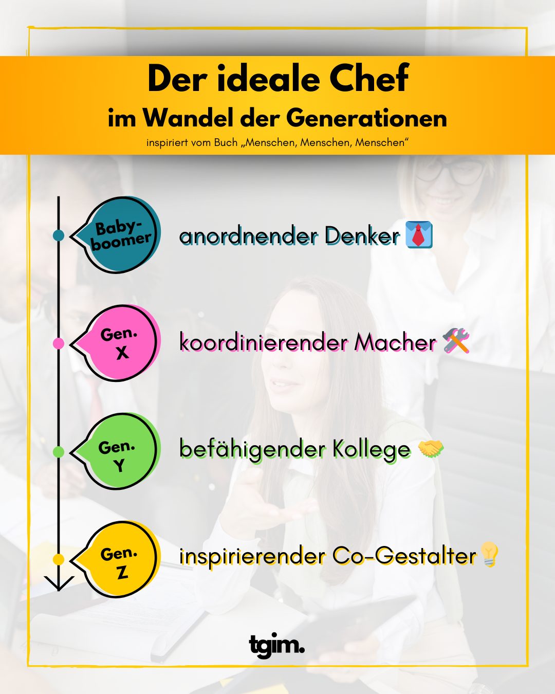 Infografik zum idealen Chef im Wandel der Generationen mit Führungsrollen von Babyboomer bis Gen Z.