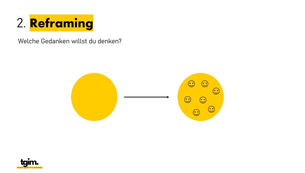 Präsentationsfolie zum Thema Reframing mit der Frage „Welche Gedanken willst du denken?“ und einer einfachen Visualisierung positiver Gedanken.