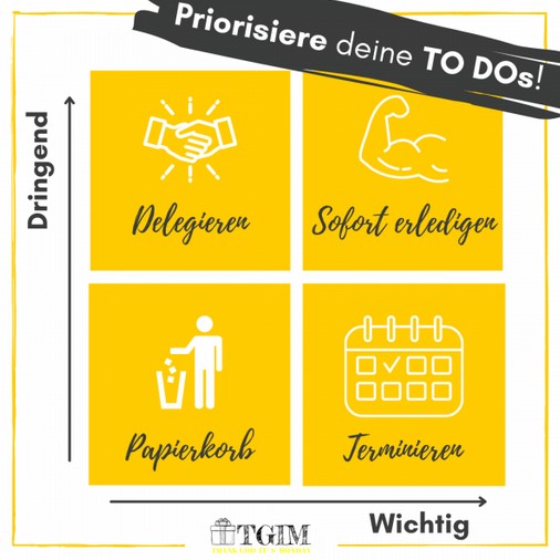 Eisenhower Matrix: Vier-Felder-Grafik zur Aufgabenpriorisierung mit den Optionen Delegieren, Sofort erledigen, Papierkorb und Terminieren.
