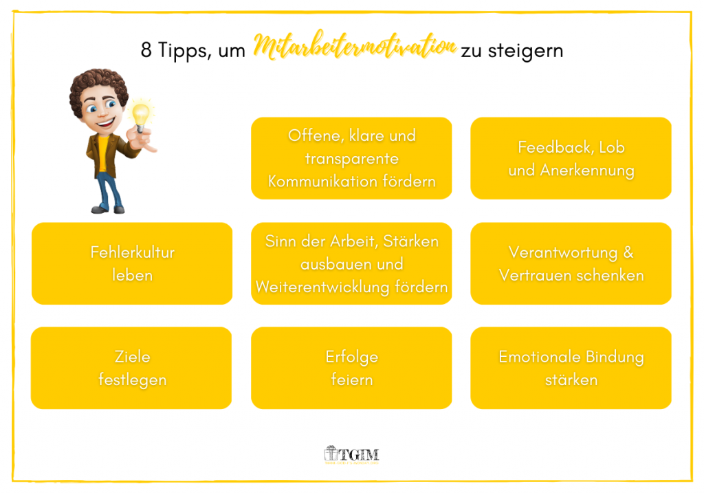Grafik mit acht Tipps zur Steigerung der Mitarbeitermotivation, darunter klare Kommunikation, Feedback, Verantwortung, Fehlerkultur, Ziele und Erfolge feiern.