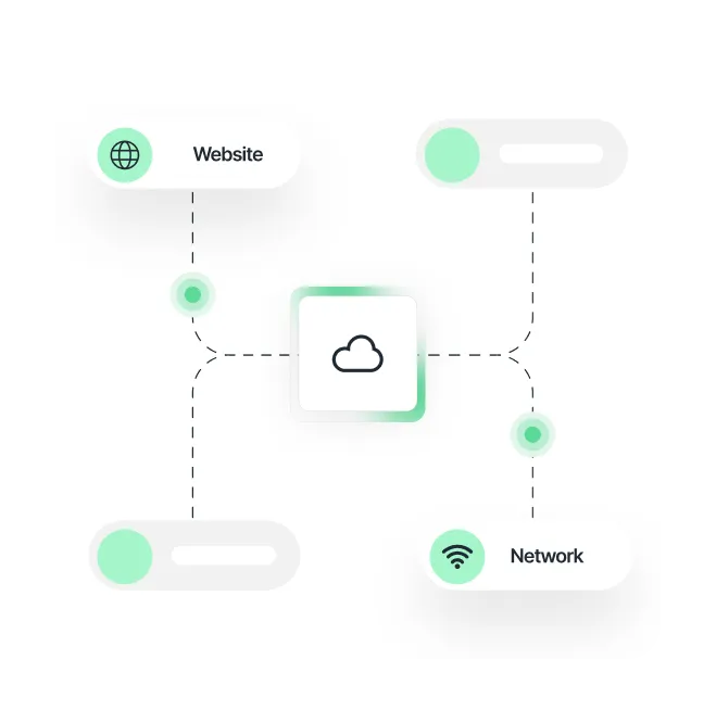 Diagram showing a central cloud icon connected by dashed lines to four nodes labeled Website and Network, each with related icons.