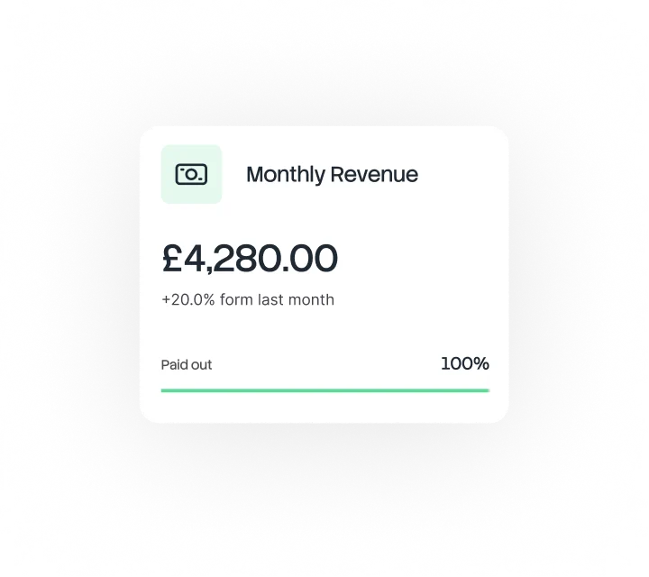 Monthly revenue card showing £4,280.00 with a 20.0% increase from last month and 100% paid out.