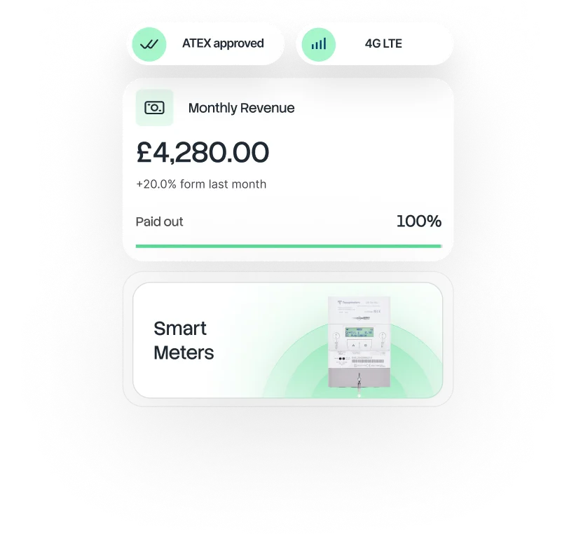 Dashboard showing monthly revenue of £4,280.00 with 20% increase from last month, ATEX approved and 4G LTE status, and a section titled Smart Meters with an image of a smart meter device.