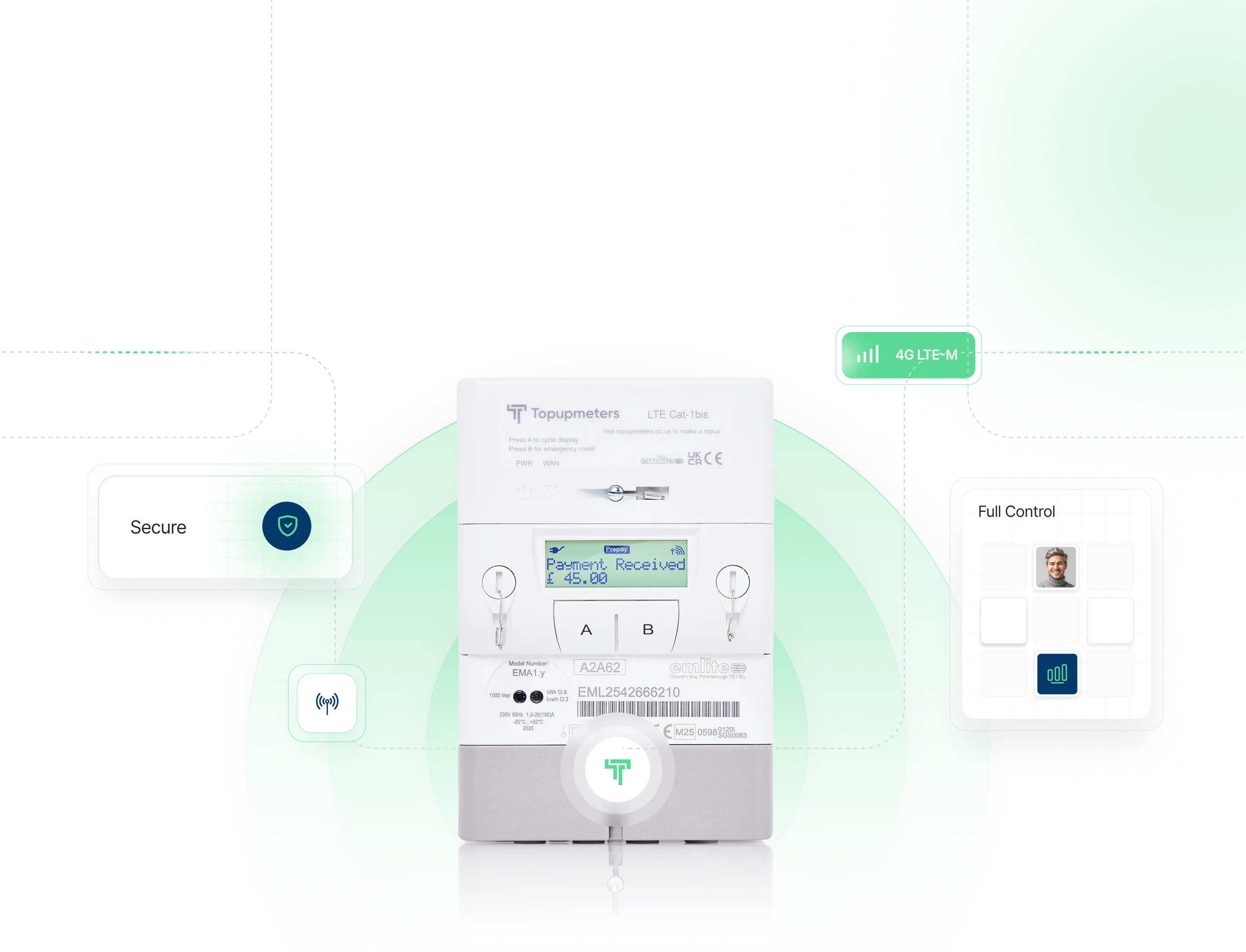 Topupmeters LTE Cat-1bis electricity meter with digital display showing prepaid credit and connected features including 4G LTE-M, secure network, and full control.