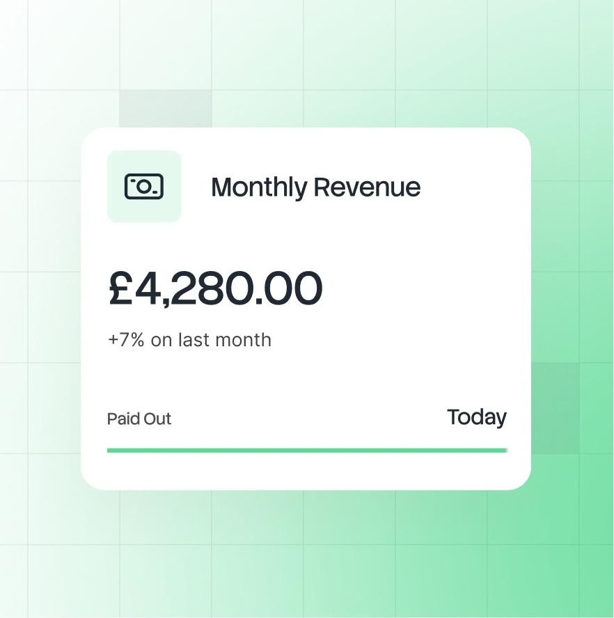 Financial dashboard card showing Monthly Revenue of £4,280.00 with a 7% increase since last month and payment status as Paid Out today.