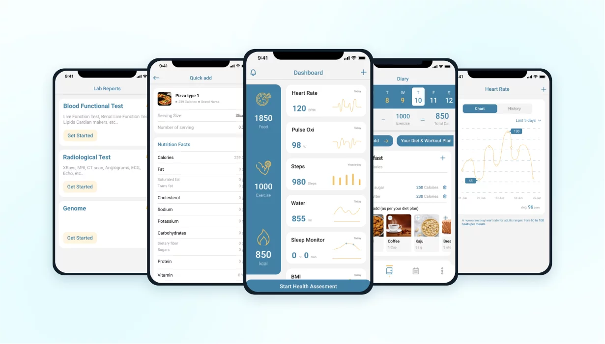 Enterprise Digital Healthcare Infrastructure