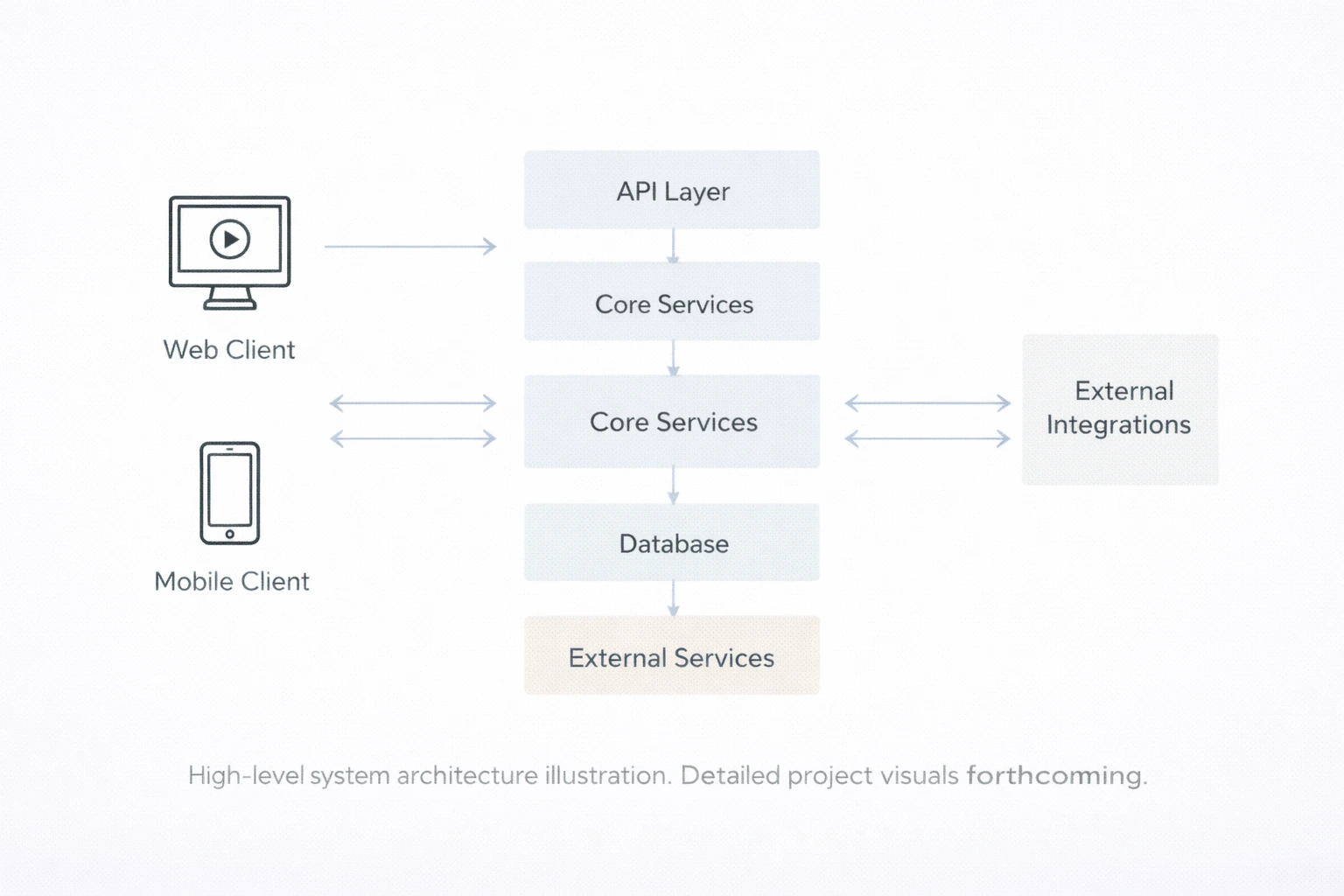 Secure Legal Translation Platform