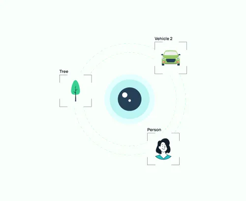 Automation Performance Monitoring & Optimization