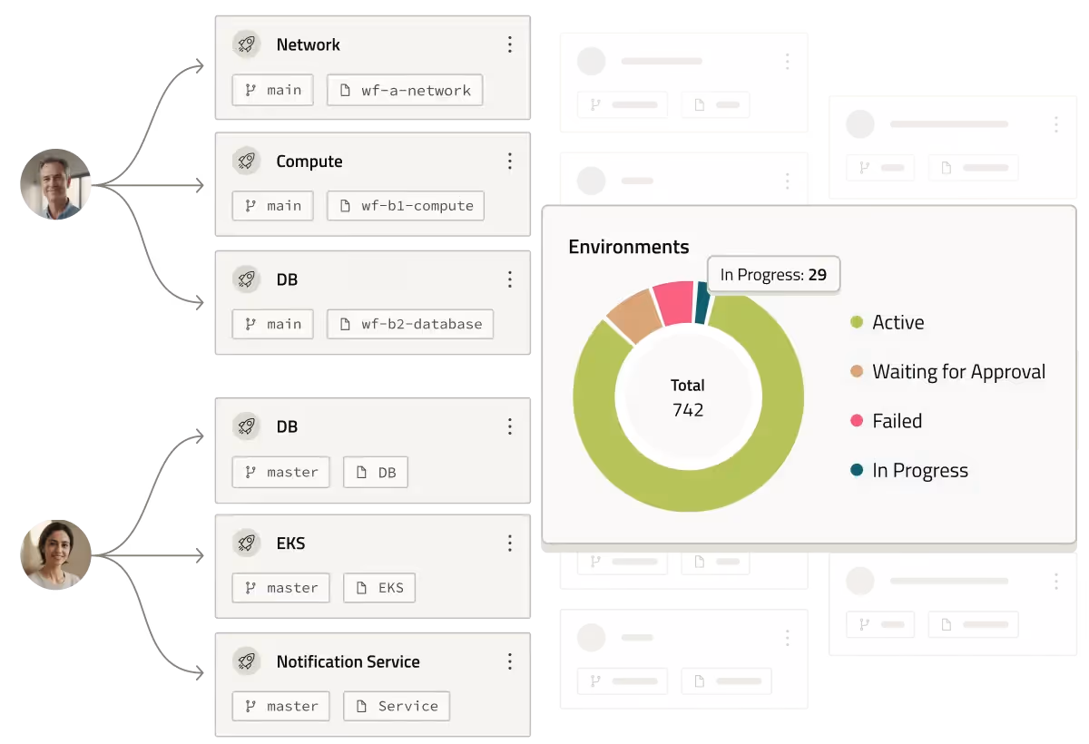 FinOps integrations and cleanup
