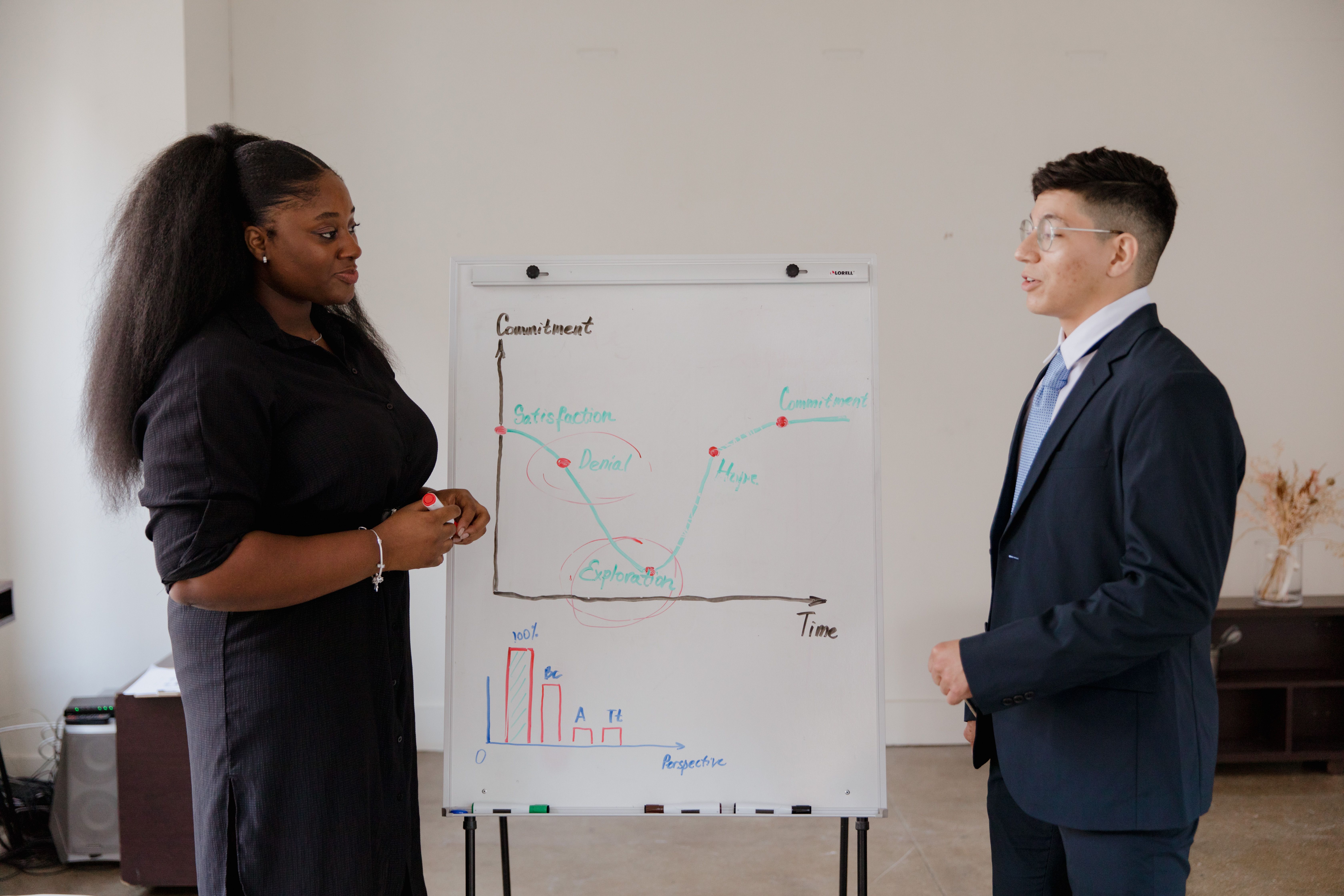 eine Frau und ein Mann stehen vor einem Flipchart auf dem Flipchart ist ein Diagramm