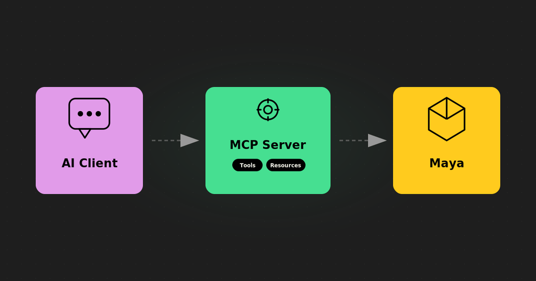 What Is Maya MCP, and What It's Not | Gimbal Goats