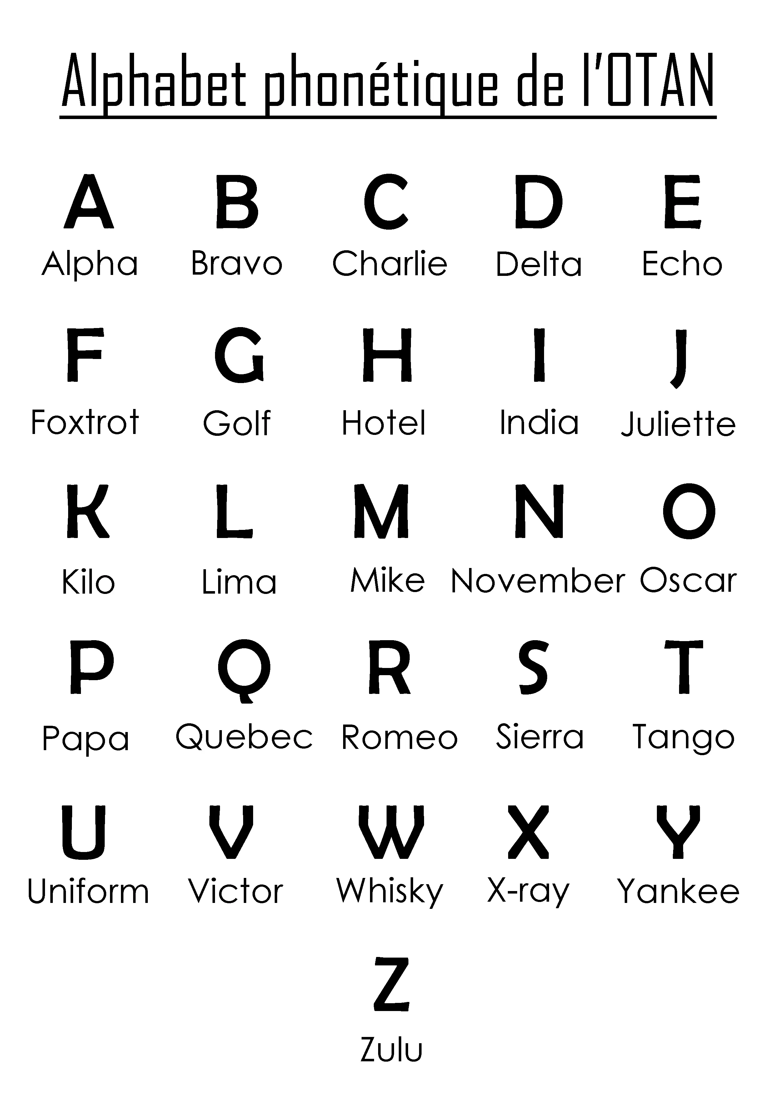 Alphabet phonétique de l'OTAN