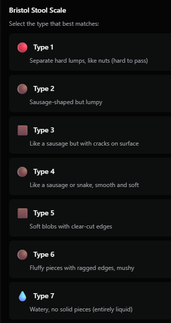 Bristol Stool Scale showing seven types from Type 1, separate hard lumps like nuts, to Type 7, watery and entirely liquid.
