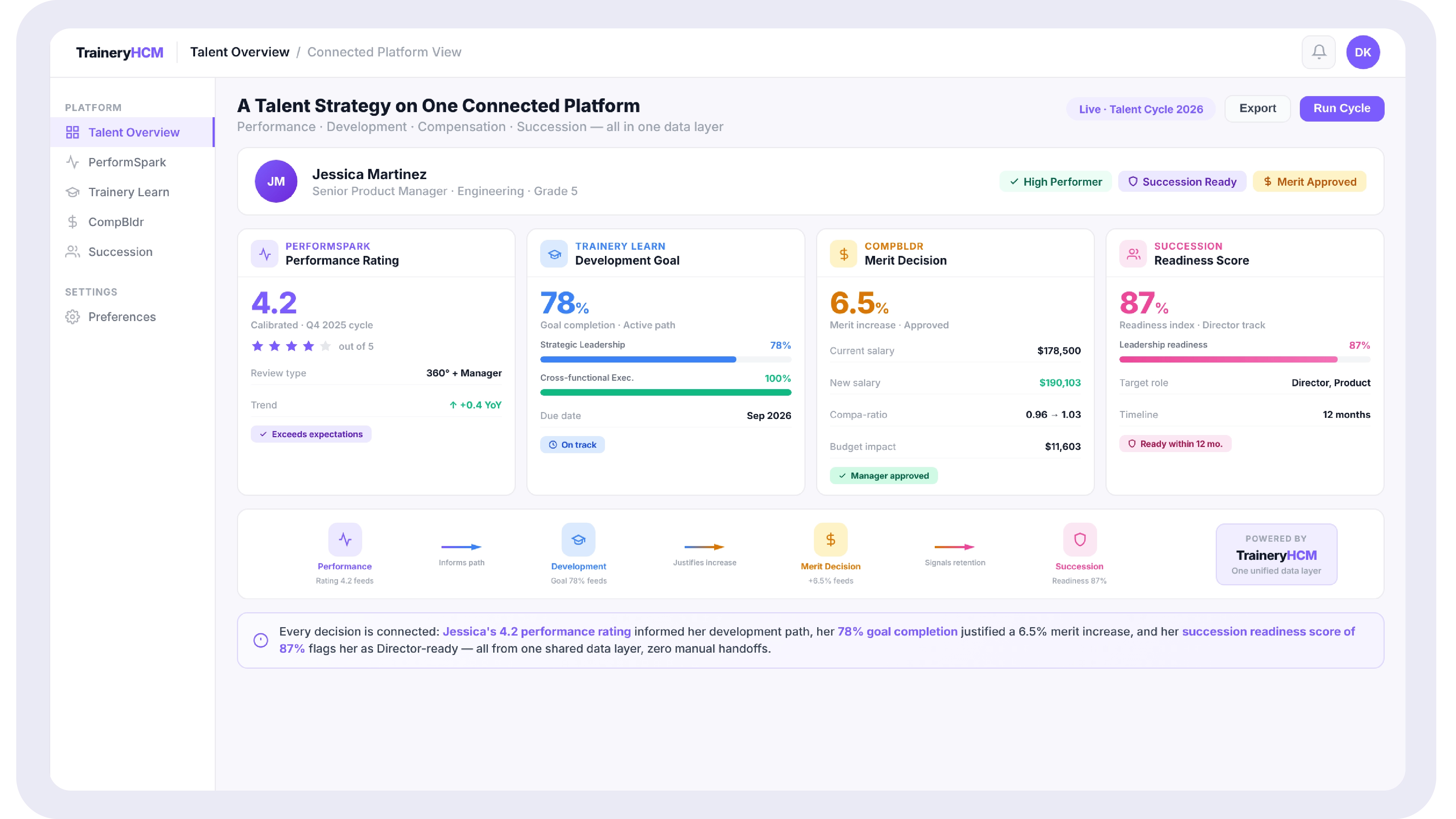 Screenshot showing how a performance rating, a development goal, a merit decision, and a succession readiness score connect across one platform in TraineryHCM