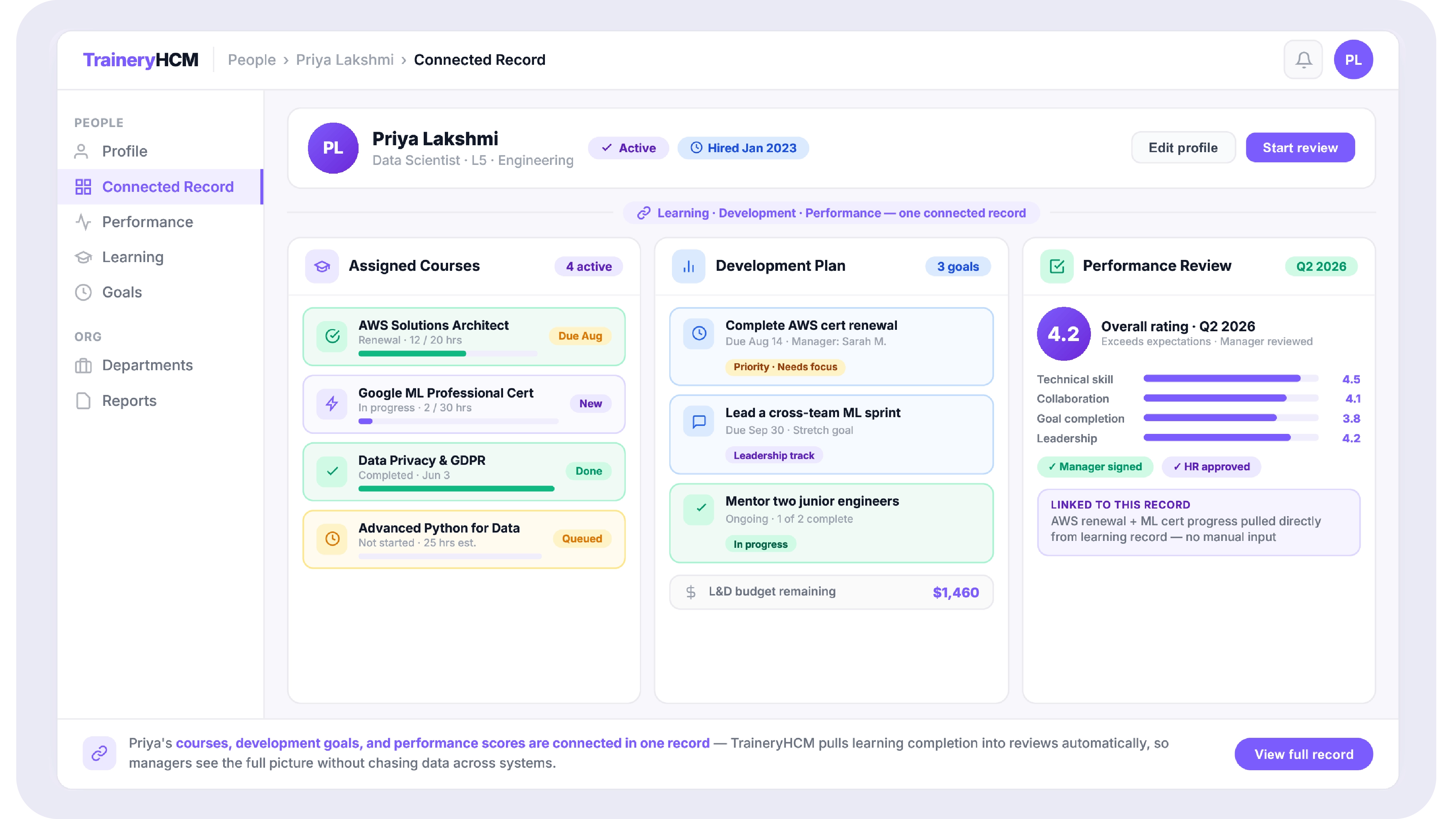 Screenshot showing an employee's assigned courses, development plan, and performance review connected on one record in TraineryHCM