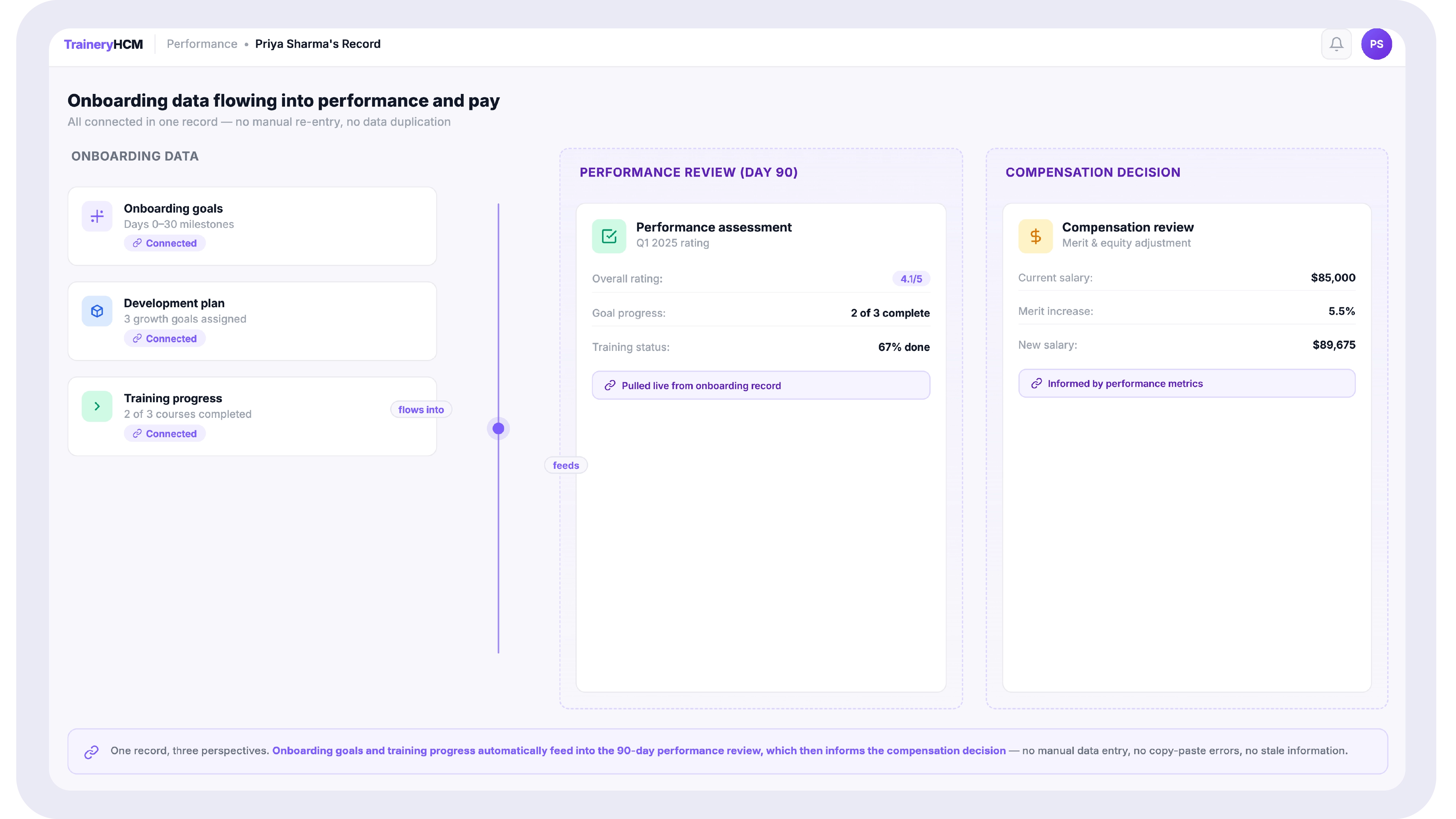  Screenshot showing a new hire's onboarding goals and development plan visible inside the first performance review and compensation view in TraineryHCM