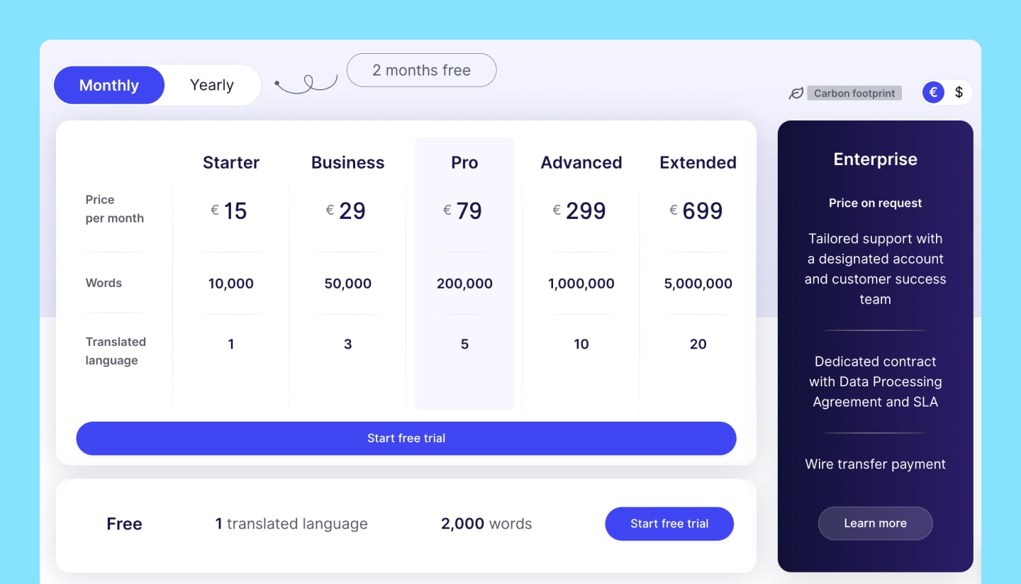 Pricing Weglot